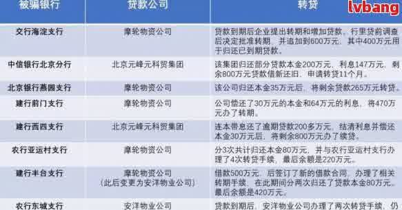 网贷怎么和银行协商还本-网贷怎么和银行协商还本金