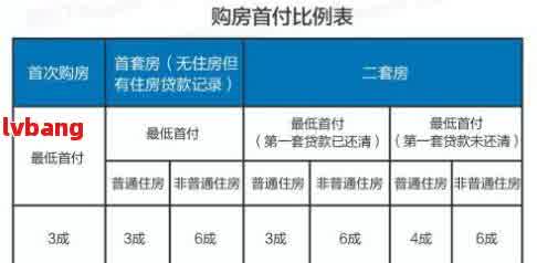 江无锡网贷公司有哪些？可贷款、借款信息一览