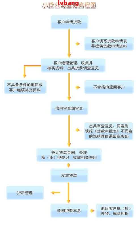 网贷的的系统流程-网贷的的系统流程有哪些