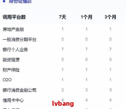 银行如何查询网贷记录？详细步骤与注意事