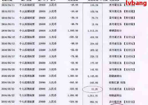 网贷逾期需查银行流水？真伪如何判断及应对策略