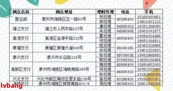 南京银行网贷客服电话及号码查询