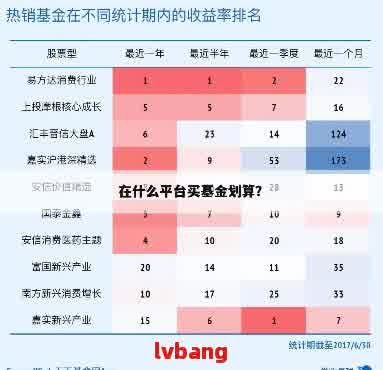 网贷买基金划算吗，网贷购买基金：划算还是不划算？