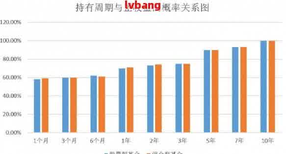 网贷买基金划算吗，网贷购买基金：划算还是不划算？