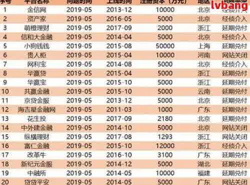 还网贷的流水-还网贷的流水怎么查