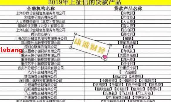 网贷还完还有记录吗？如何查询及处理？