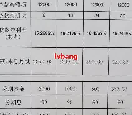 网贷借2000还3000，连续借6个月是不是正规？还4000算不算高利贷？