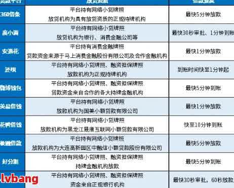 想快点还网贷的软件，急需还款？试试这些能快速解决网贷疑问的软件！