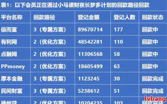 网贷平台立案是否有利于回款？全面解析