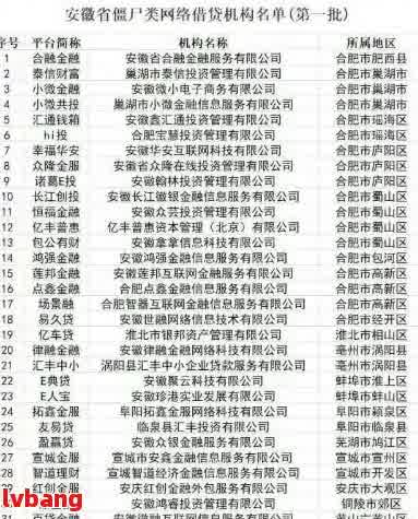哪些网贷是安徽的电话？全国围内的电话号码一览