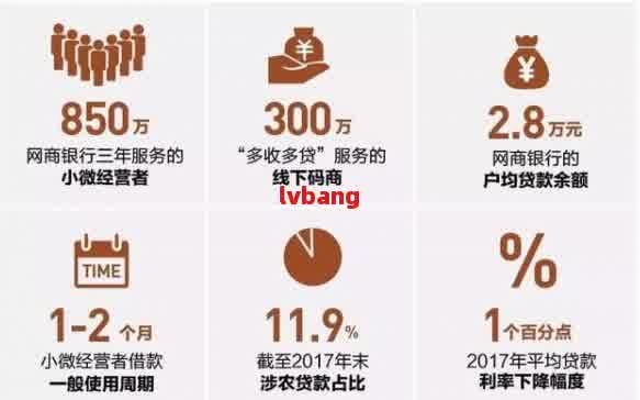 网商银行还网商贷有限额吗？额度多少及解决办法