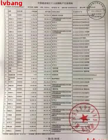 网贷逾期能查银行卡流水吗，网贷逾期是不是可以查询到银行卡流水？答案揭晓！