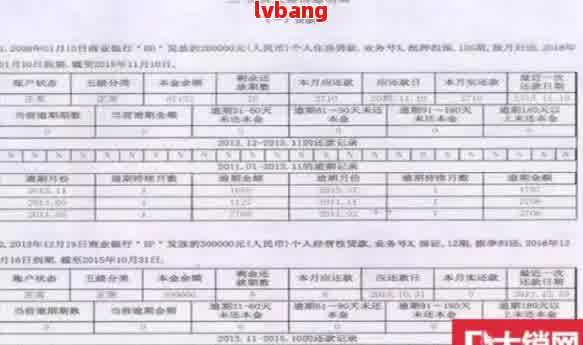 低保查是不是涉及贷款记录？