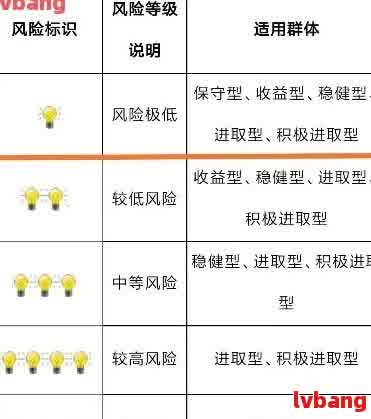 网贷逾期风险等级详解：含义、作用及应对策略