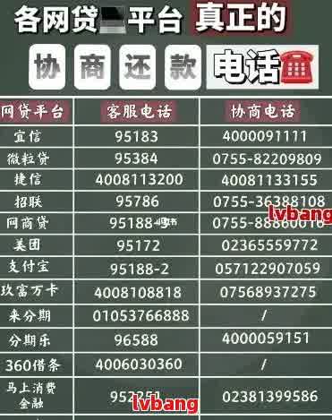 网贷逾期流水低能贷款吗安全吗，网贷逾期流水低是不是能安全贷款？