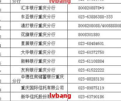 重庆网贷逾期服务公司电话，紧急求助：重庆网贷逾期，需要联系服务公司，请提供电话！