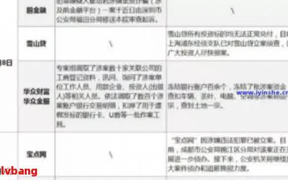 网贷逾期实行立案标准最新版及法院实行解析