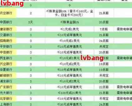 网贷逾期会不会从名下其他银行卡划走，网贷逾期是否会自动扣款其他银行卡？