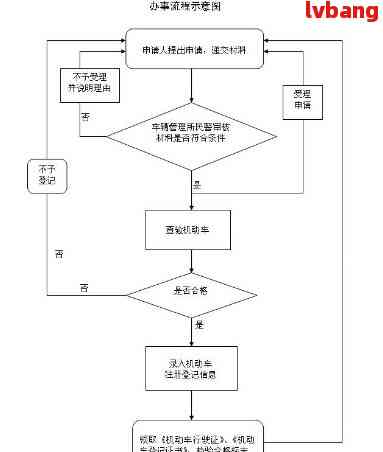 公司车辆注册企业账号流程图