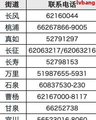注册公司手机号码