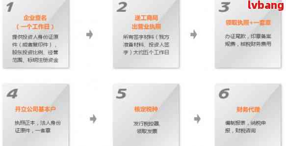 上海印刷公司注册流程细节