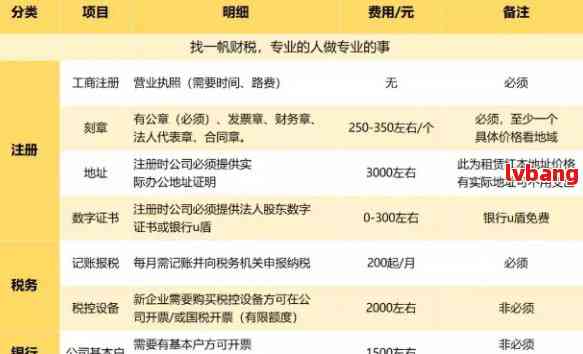 注册个电商公司要多少钱