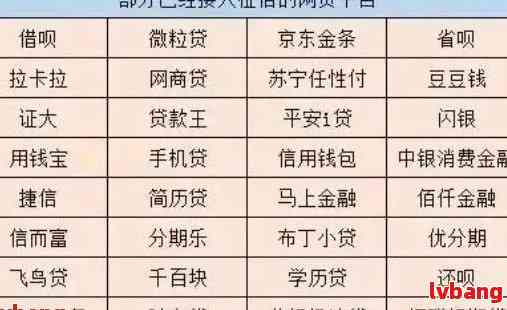 有4个网贷没逾期会对产生何种影响？能否申请银行贷款？