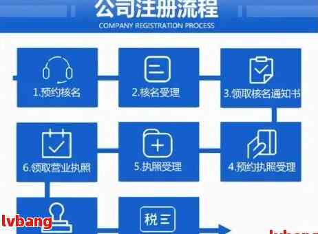 企业注册网站流程