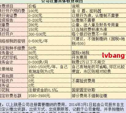 注册公司外包大概是多少费用