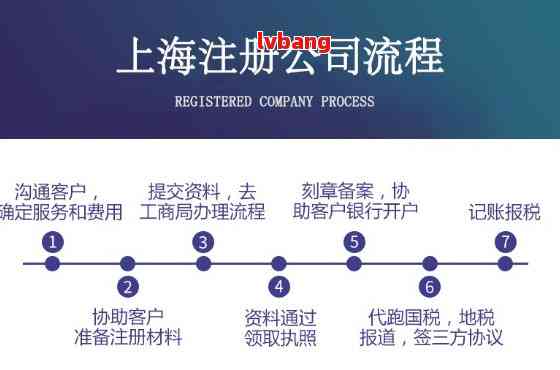 上海注册公司网址