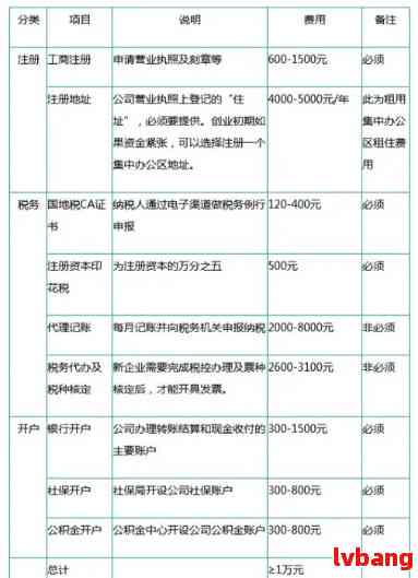 如何注册公司流程及费用表格模板下载