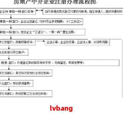 怎么注册房产中介公司