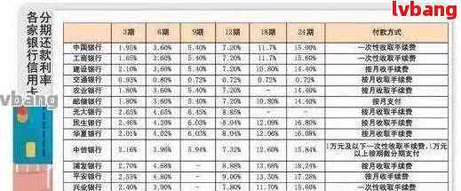 银行卡信用卡利息计算方法与常见问题全解