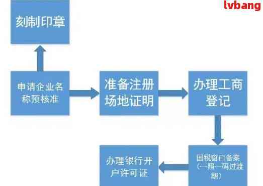 上海如何注册公司流程图视频