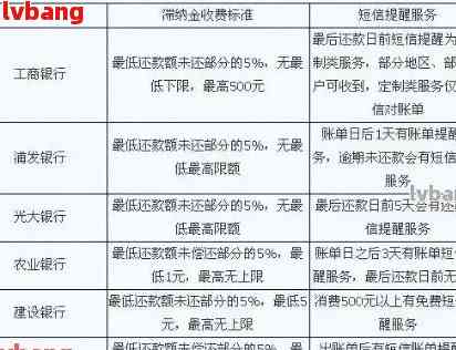 每月自动还款怎么设置-每月自动还款怎么设置时间