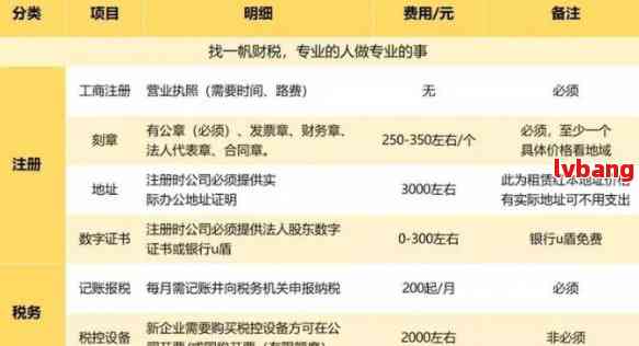 注册公司怎么盈利