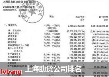 上海小额贷款公司名称查询及名单