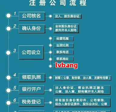 个人注册公司流程及要求怎么写