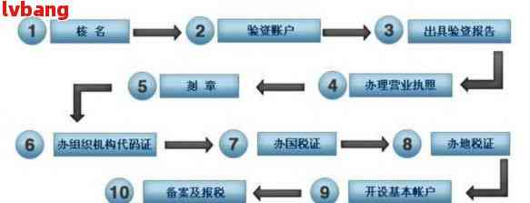 长春公司注册的流程及费用，材料