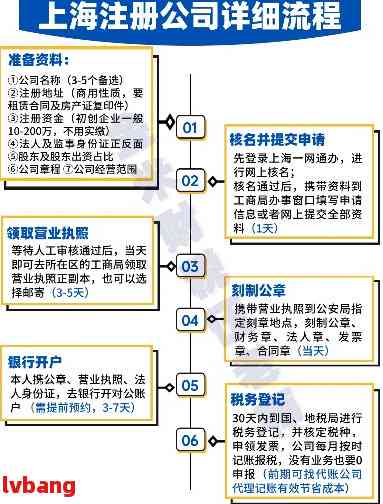 在上海注册公司需要什么手续和条件