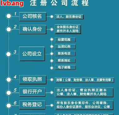 公司注册流程及所需要的资料清单