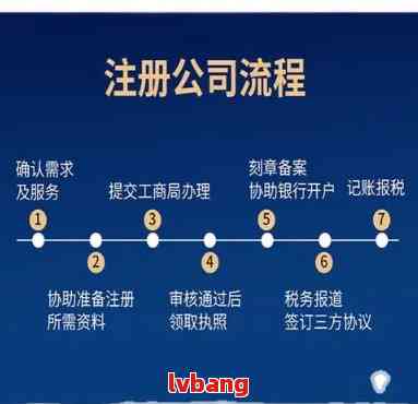 网上注册公司最后一步