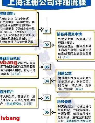 怎么注册公司需要多少资金才能上市