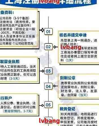 上海黄浦区注册公司地址及政策支持