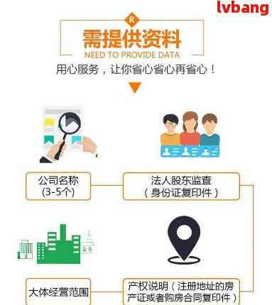 上海奉贤注册公司流程及费用，优政策
