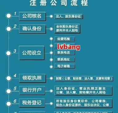 注册公司全过程攻略