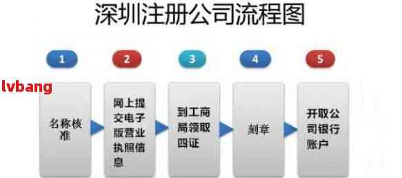 公司注册流程及注意事项及细节分析