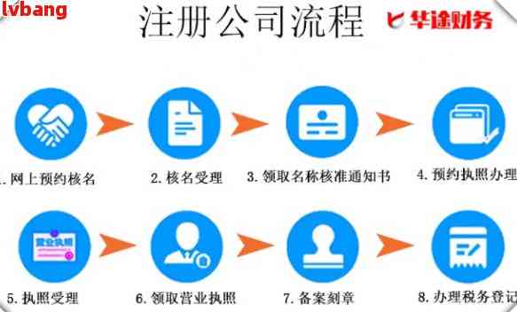 如何注册公司办理流程视频教程