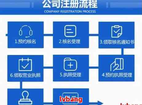 上海注册公司流程电话是多少