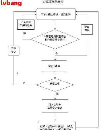 上海注册地址变更流程图